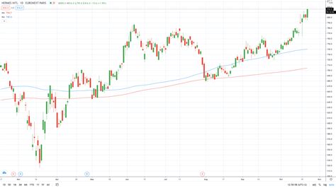 hermes in borsa|hermes finance share price.